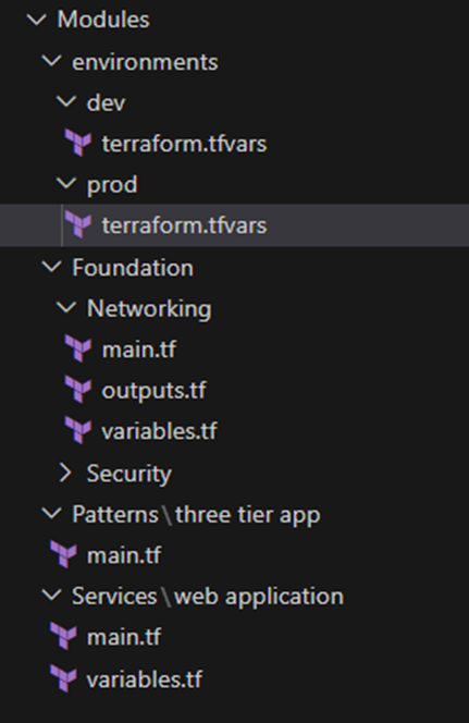 examine a comprehensive example using Terraform