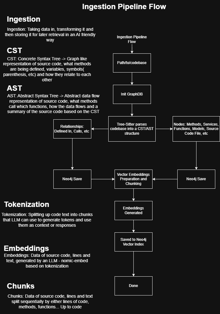 Rag Ingestion OverviewNT.png