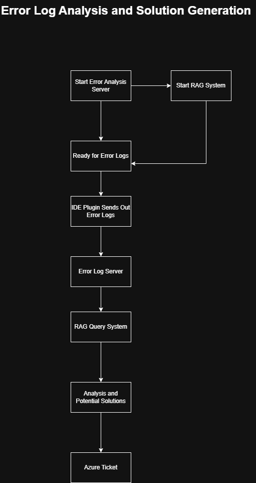 Error Log AnalysisNT.png